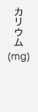 カリウム(g)