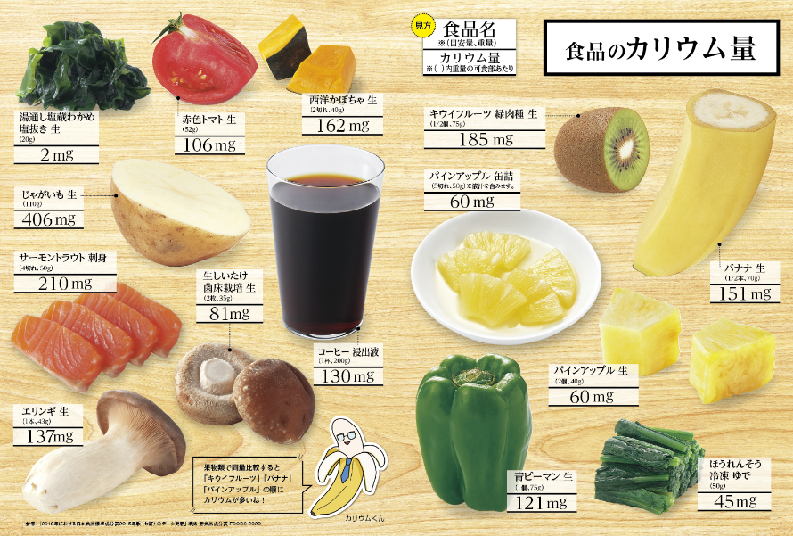 食品のカリウム量