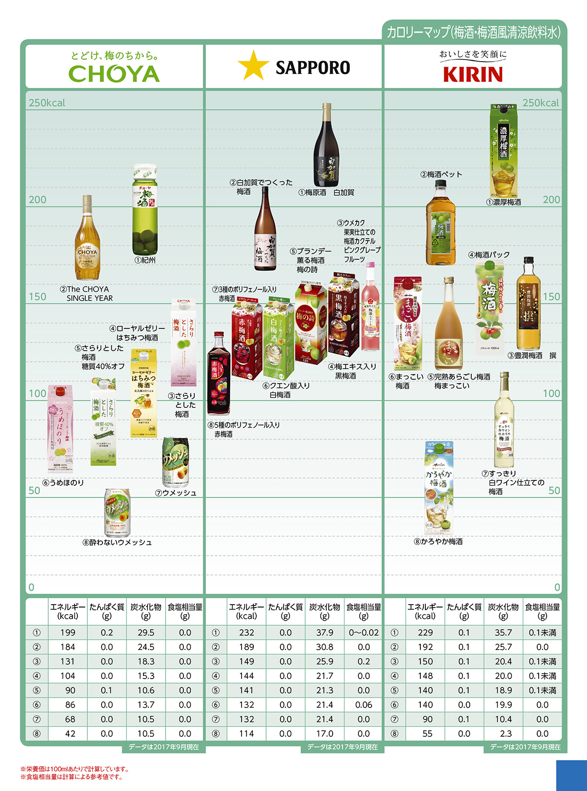 Nutritional components calorie drink 梅酒・梅酒風清涼飲料水