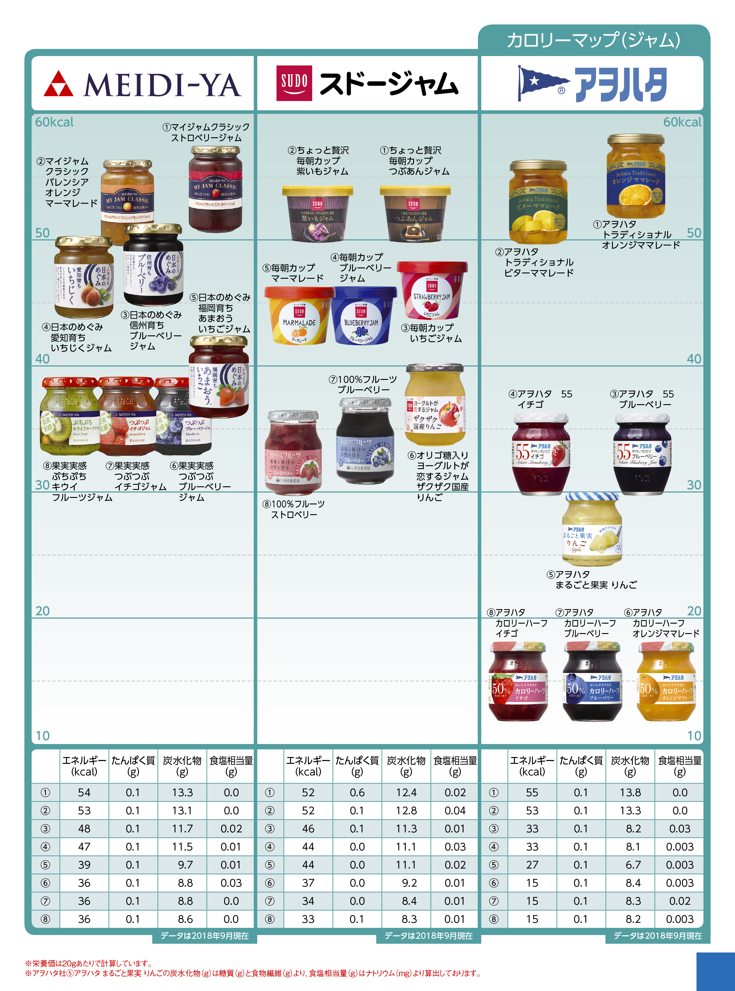 Nutritional components calorie other ジャム
