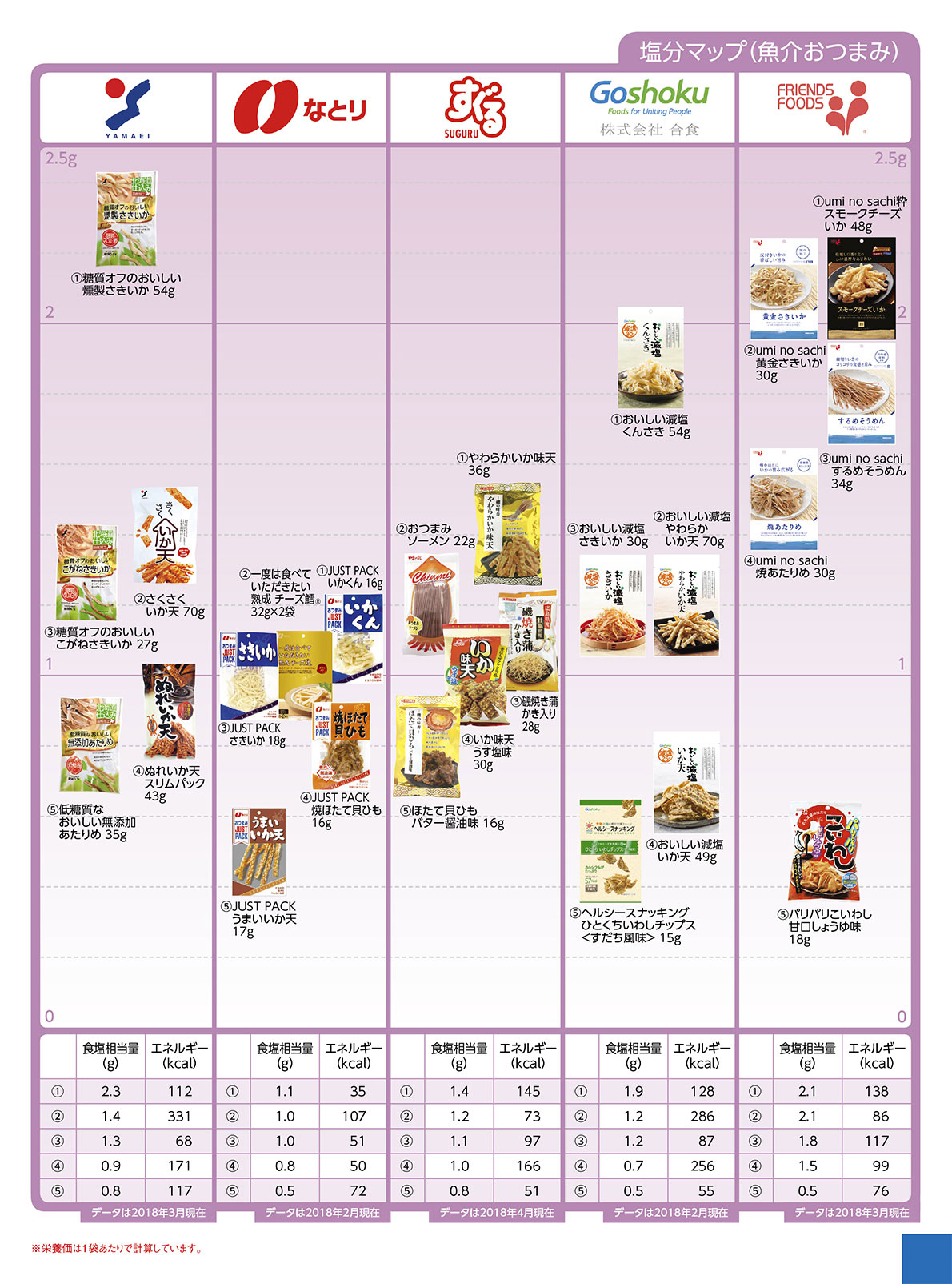 Nutritional components salt other 魚介おつまみ