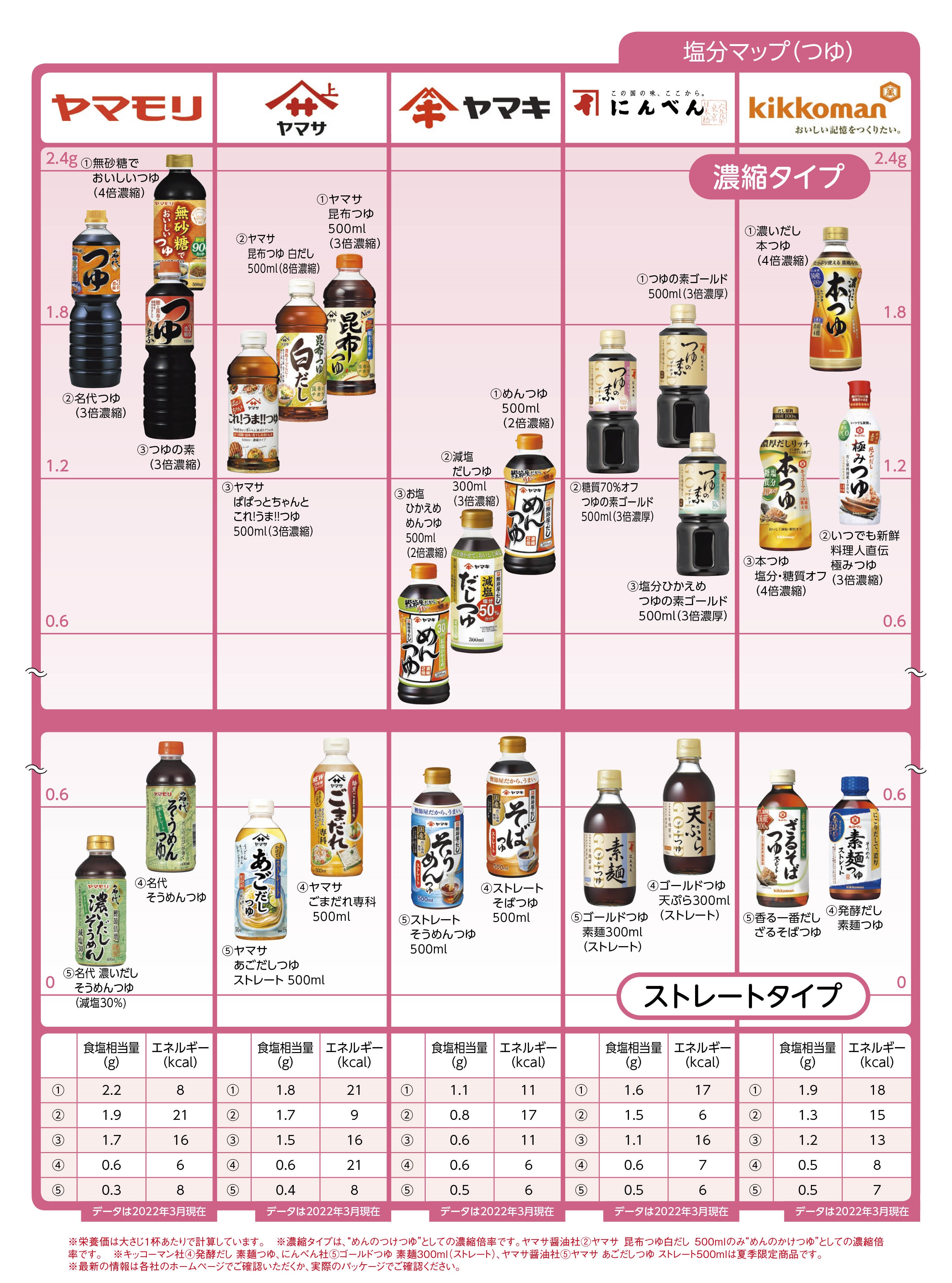 Nutritional components salt seasoning つゆ2