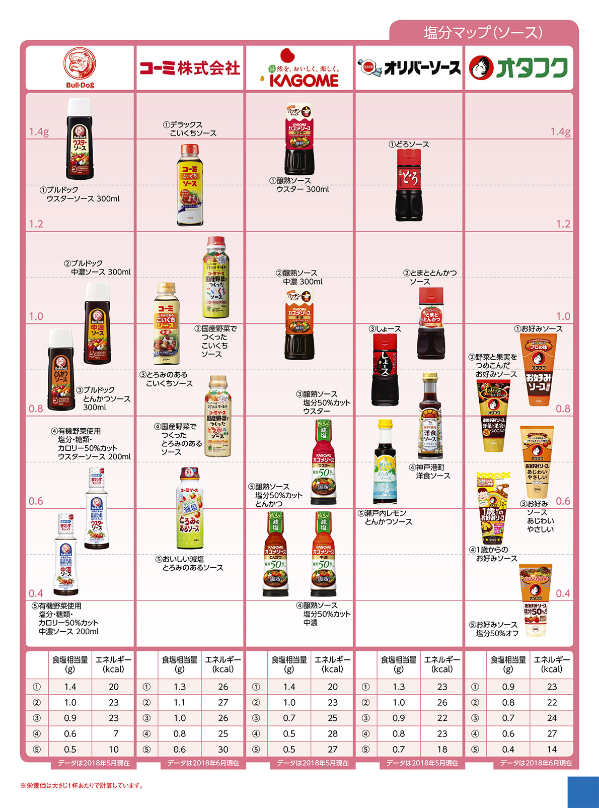Nutritional components salt seasoning ソース２