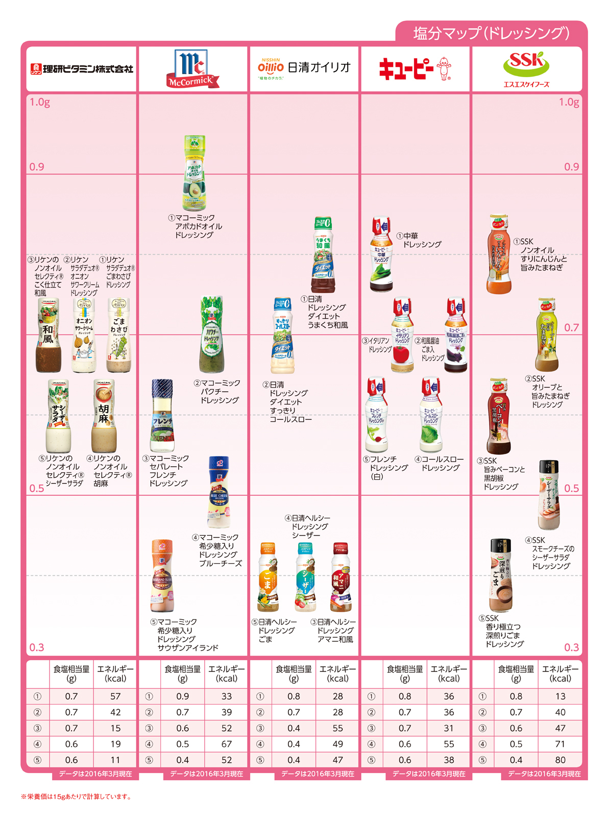 Nutritional components salt seasoning ドレッシング