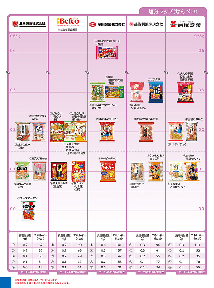 Nutritional components salt snack せんべい